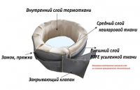 Промышленое утепление