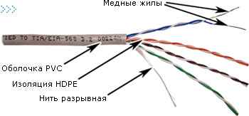 Кабель TWT UTP, серии XL, 4 пары, Кат.5e, PVC, серый, 305 метров