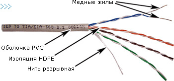 Кабель TWT UTP, серии XL, 4 пары, Кат.5e, PVC, серый, 305 метров