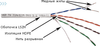 Кабель TWT UTP, 4 пары, Кат.5e, LSZH, 305 метров, белый