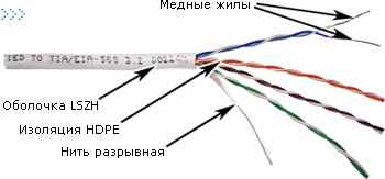 Кабель TWT UTP, 4 пары, Кат.5e, LSZH, 305 метров, белый