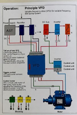 Схема подключения ЧРП к насосу фото