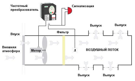 ventilation_system foto.jpg