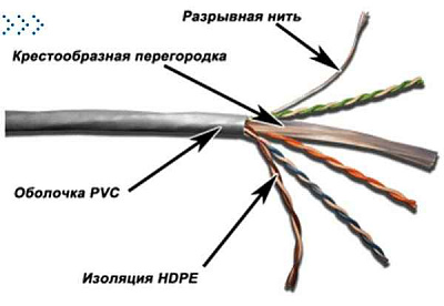 Кабель TWT UTP, 4 пары, Кат.6, PVC, серый, 305 метров