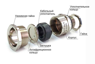 Ех-кабельный ввод ВКВ2-ЛР-K 1/2-14 1Ex db e II Gb X ГОФРОМАТИК 