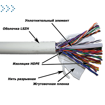 Кабель TWT UTP, 25 пар, Кат.5e, LSZH, 305 метров, белый