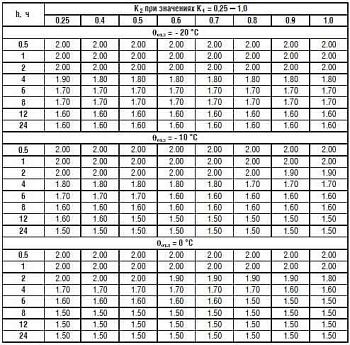 IPD153U43B IP54 INNOVERT