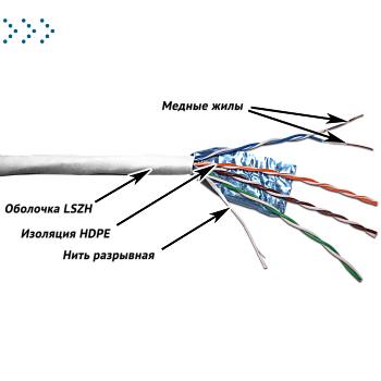 Кабель TWT FTP, 4 пары, Кат.5e, LSZH, 305 метров, белый