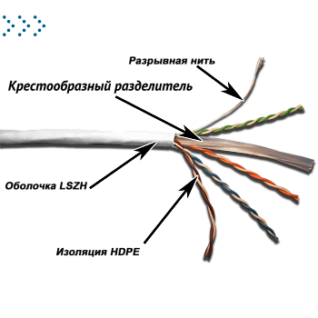 Кабель TWT UTP Cat. Кабель 5e, 4 пары, серия XL, LSZH, белый, 305 м