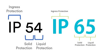 IPD183U43B-VR IP54 INNOVERT