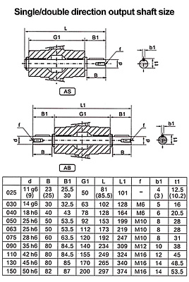 Цилиндрический мотор-редуктор AF352-25.13-FB-M1-5-P80B5
