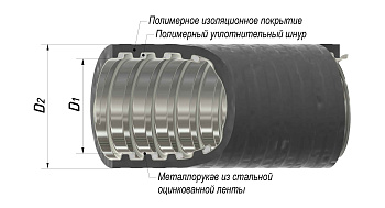 Металлорукав в ПВХ изоляции МПГ нг толстостенный 50 (10 м/уп.) ГОФРОМАТИК