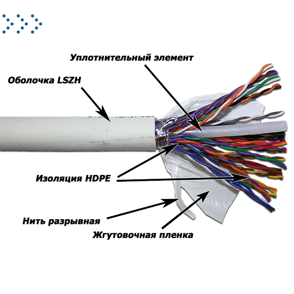 Кабель TWT UTP, 25 пар, Кат.5e, LSZH, 305 метров, белый