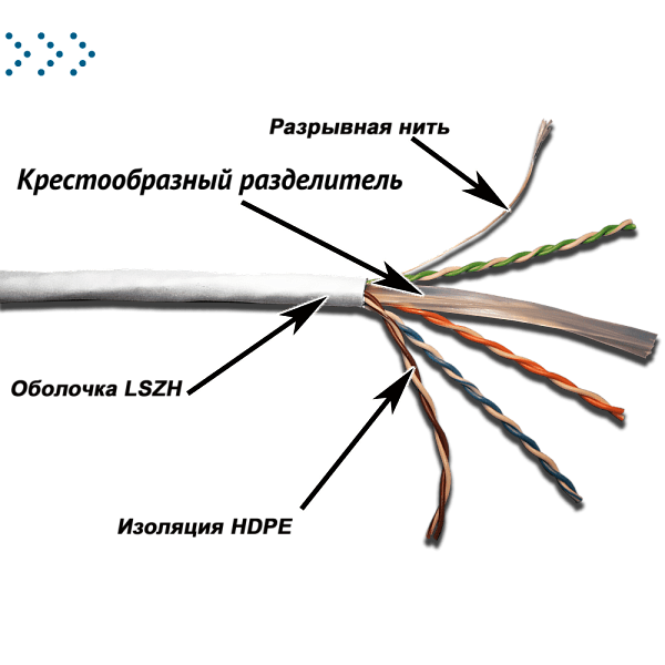 Кабель TWT UTP Cat. Кабель 5e, 4 пары, серия XL, LSZH, белый, 305 м