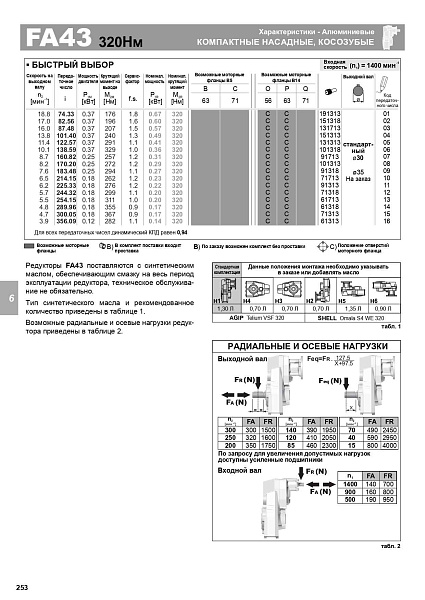 BFA43C(1/87.48)DSTN1H1-TS68 
