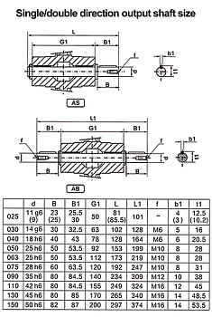 Мотор-редуктор AF352-25.13-FB-M1-5-P80B5