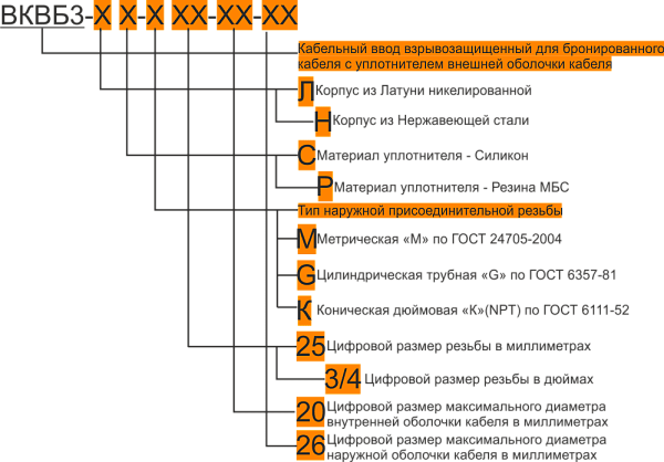 Ех-кабельный ввод ВКВБ3-НС-G1 1/2-42-51 1Ex db e II Gb X ГОФРОМАТИК 