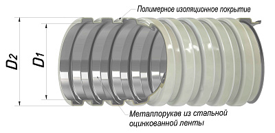 Металлорукав в ПВХ изоляции МРПИ нг  50  (20 м/уп.) серый ГОФРОМАТИК 
