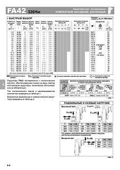 BFA42C(1/36.21)DSTN2H1-TS68