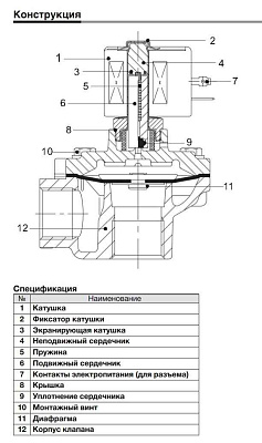 2/2 Клапан Н.З., 1 1/4", 24VDC, нерж. ст. EVNB514B-32A-5D-Q 