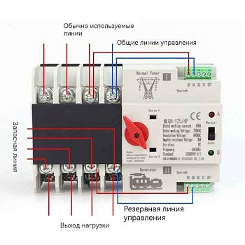 Устройство автоматического ввода резерва ATS-HL-3D GROST