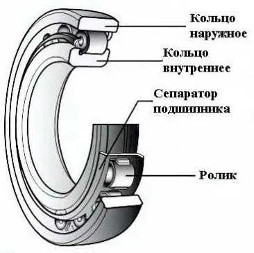 конструкция роликового подшипника.jpeg