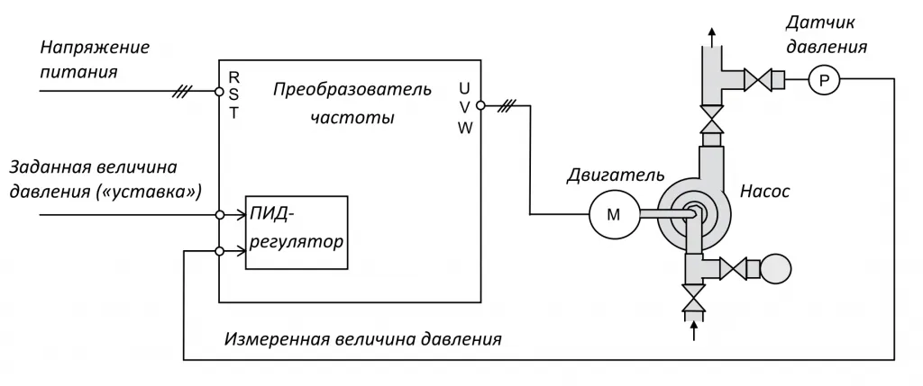 принцип работы частотника для насоса.png принцип работы частотника для насоса.png