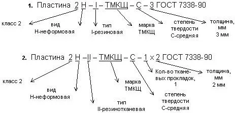 Обозначение маркировки резины ТМКЩ