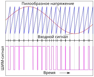 Шим сигнал.png