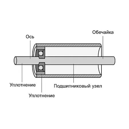 Схема ролика конвейерного чертеж.png