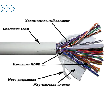 Кабель TWT UTP, 25 пар, Кат.5e, LSZH, 305 метров, белый