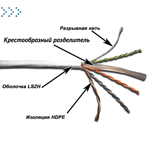 Кабель TWT UTP Cat. Кабель 5e, 4 пары, серия XL, LSZH, белый, 305 м