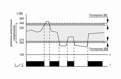 Реле напряжения CP-721 (50-450В 30А 2 модуля IP20 монтаж на DIN-рейке)(аналог УЗМ) F&F EA04.009.003 