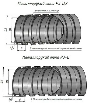 Металлорукав РЗ-Ц 100 (5 м/уп.) ГОФРОМАТИК