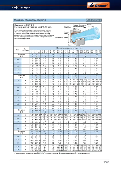 Цилиндрический мотор-редуктор B302A-N(1/21.84)DN1B3