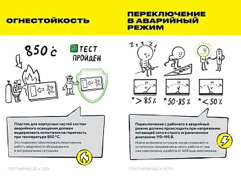 Блок аварийного питания БАП40-1.0 для LED IEK LLVPOD-EPK-40-1H