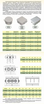 Коробка расп. о/п  85x40  IP55 4ввода с крыш. HEGEL  КР2602   (150шт/уп)