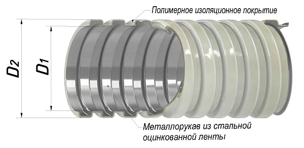 Металлорукав в ПВХ изоляции МРПИ нг  50  (20 м/уп.) серый ГОФРОМАТИК 