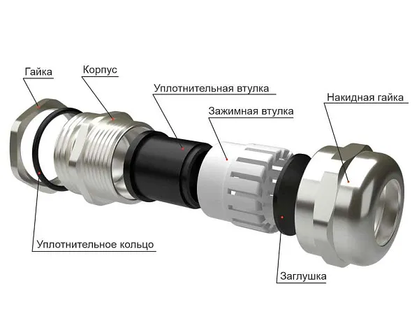 Кабельный ввод  М  33 латунный УТ1,5 IP66/IP67/IP68 (d кабеля 15-22мм) ГОФРОМАТИК 