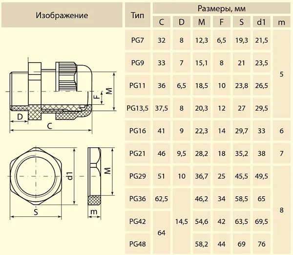 Сальник PG 21 внутр.ф 13-18мм IP54-черный HLT