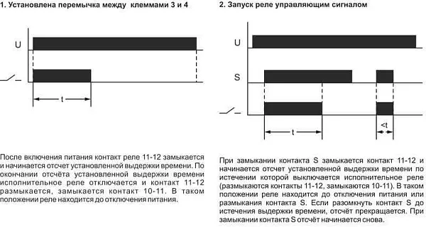 Реле времени RV-02 16А 1..120с 230В 1 перекл. IP20 задержка выключ. монтаж на DIN-рейке F&F EA02.001.008 