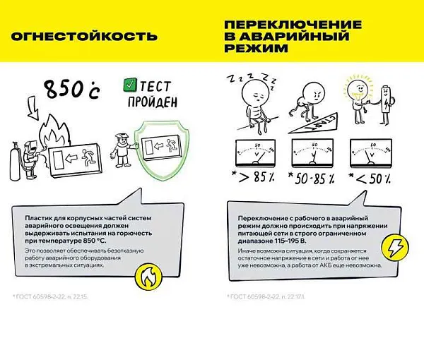 Блок аварийного питания БАП40-1.0 для LED IEK LLVPOD-EPK-40-1H 