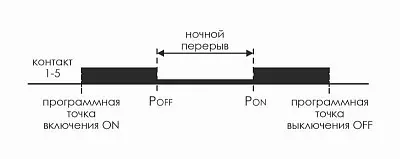 Реле времени астрономическое PCZ-525 24-264В AC/DC 16А 1 переключ. контакт IP20 1 канал монтаж на DIN-рейке F&F EA02.002.005 