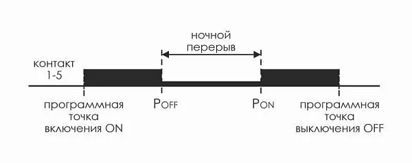 Реле времени астрономическое PCZ-525 24-264В AC/DC 16А 1 переключ. контакт IP20 1 канал монтаж на DIN-рейке F&F EA02.002.005 