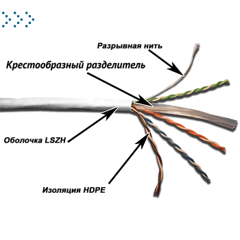 Кабель TWT UTP Cat. Кабель 5e, 4 пары, серия XL, LSZH, белый, 305 м