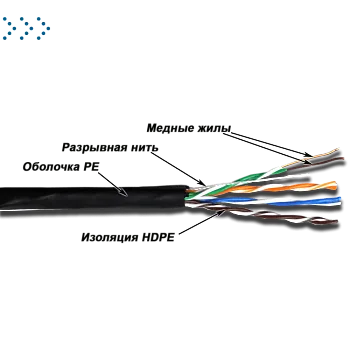 Кабель TWT UTP, 4 пары, Кат.5е, для внешней прокладки, 305 м