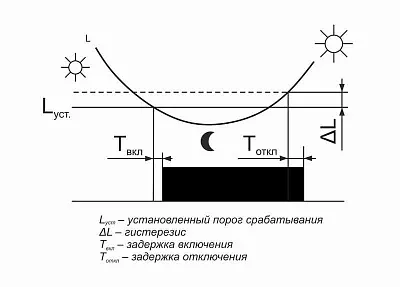 Фотореле AZ-112 (выносной герметичный фотодатчик монтаж на DIN-рейке 1 модуль 230В 16А) F&F EA01.001.013 