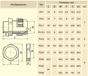 Сальник PG 21 внутр.ф 13-18мм IP54-черный HLT