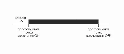 Реле времени астрономическое PCZ-524 24-264В AC/DC 16А 1 переключ. контакт IP20 1 канал F&F EA02.002.004 