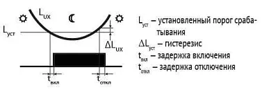 Фотореле AZH (встроен. фотодатчик монтаж на плоскость 230В 10А 1 НО IP65) F&F EA01.001.001 